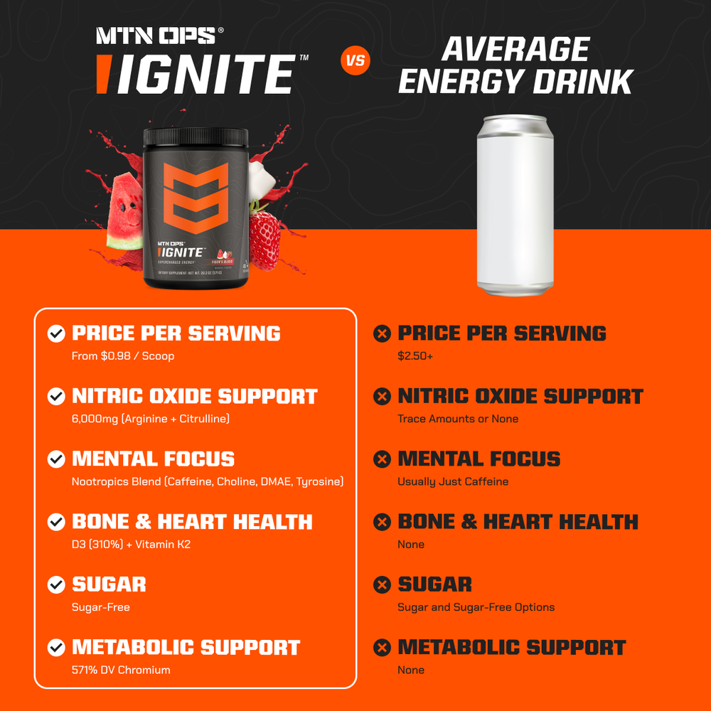 ignite herbicide active ingredient CLEAN ENERGY & COGNITIVE FUNCTION SUPPLEMENT